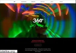 Sites similar to 360d.com