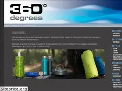 Sites similar to 360degrees.com.au