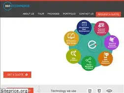 Sites similar to 360ecommerce.in