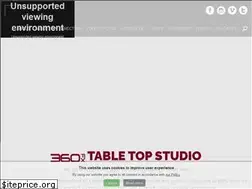 Sites similar to 360fx.it