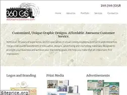 Sites similar to 360graphicsolutions.com