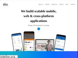 Sites similar to 360ground.com