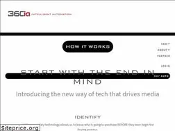 Sites similar to 360ia.com