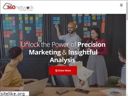 Sites similar to 360network.com.au