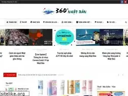 Sites similar to 360nhatban.net