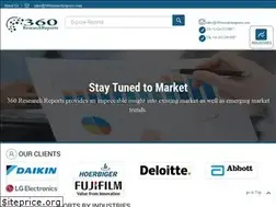 Sites similar to 360researchreports.com