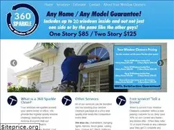 Sites similar to 360sparkle.com