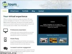 Sites similar to 360tours.co.ke