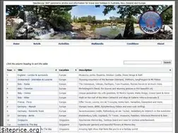 Sites similar to 360tours.com.au