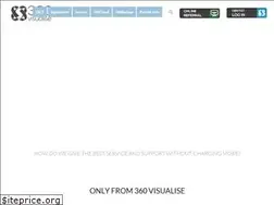 Sites similar to 360v.co.uk