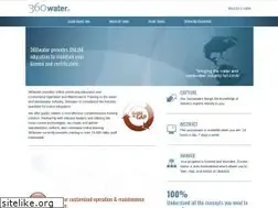 Sites similar to 360water.com