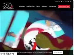 Sites similar to 360x.agency