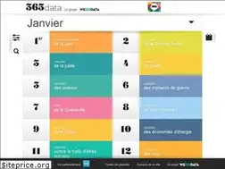 Sites similar to 365data.fr