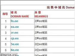 Sites similar to 369.ee