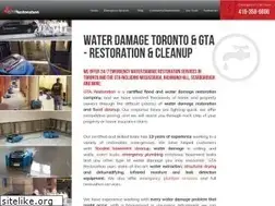 Sites similar to 3d-master.org