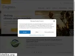 Sites similar to 3degreesinc.com