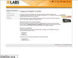 Sites similar to 3dlabs.com