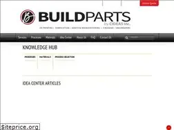 Sites similar to 3dprototypes.com