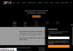 Sites similar to 3fx.com