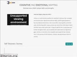 Sites similar to 3mguru.com
