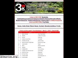 Sites similar to 3wk.com
