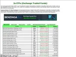Sites similar to 3xetf.com