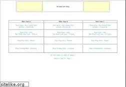 Sites similar to 40giayloichua.net