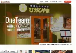 Sites similar to 4129.net