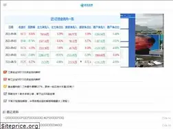 Sites similar to 48fen.cn
