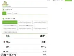 Sites similar to 4969.jp