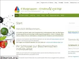 Sites similar to 4blutgruppen.de