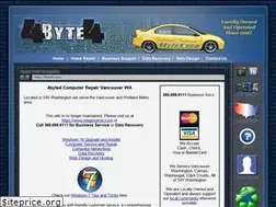 Sites similar to 4byte4.com