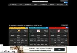Sites similar to 4dking.com.my