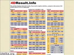 Sites similar to 4dresult.info