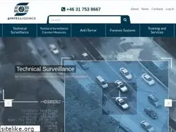 Sites similar to 4intelligence.com