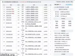 Sites similar to 4meng.com