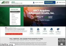 Sites similar to 4pcb.com