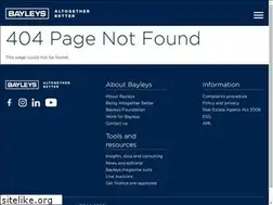 Sites similar to 4property.co.nz
