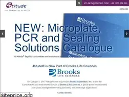 Sites similar to 4ti.co.uk