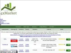 Sites similar to 4xmarket.net