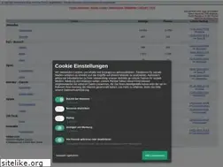 Sites similar to 50042.dynamicboard.de