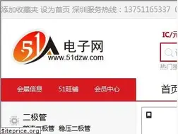 Sites similar to 51dzw.com