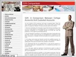 Sites similar to 529-comparison.com