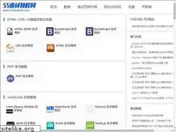 Sites similar to 55mianshi.com