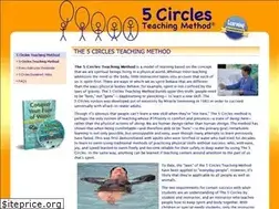 Sites similar to 5circlesteachingmethod.com