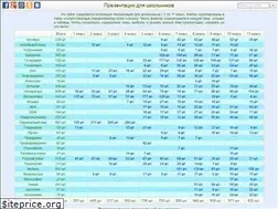 Sites similar to 5klass.net