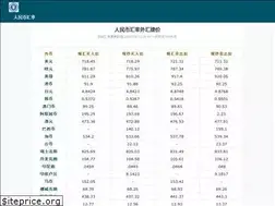 Sites similar to 5waihui.com