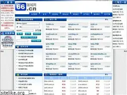 Sites similar to 66.cn