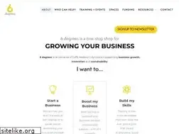 Sites similar to 6degreesco.com.au