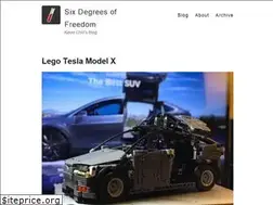 Sites similar to 6degreesoffreedom.co